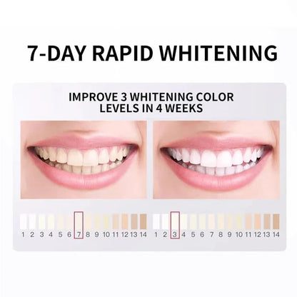 7.5% Nano Hydroxyapatite Fluoride Toothpaste for Teeth Whitening